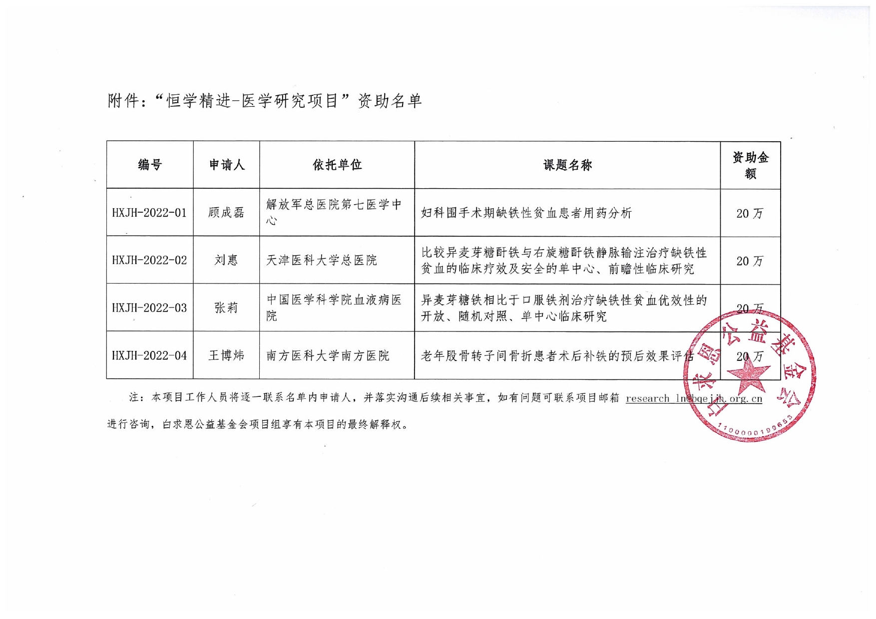 【项目通知】关于“恒学精进-医学研究项目”资助名单的公示-盖章版_page-0002.jpg