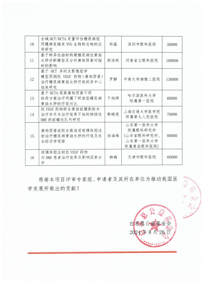 【公示函】关于“朗视界·沐光明白求恩科研发展项目”科研课题资助的公示函_Page2.jpg