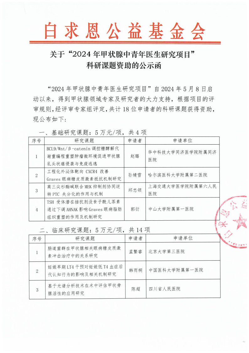 【资助课题公示函-盖章】“2024年甲状腺中青年医生研究”项目_Page1.jpg