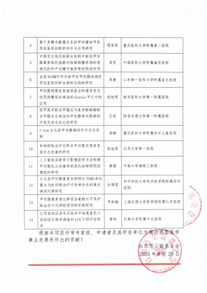 【资助课题公示函-盖章】“2024年甲状腺中青年医生研究”项目_Page2.jpg