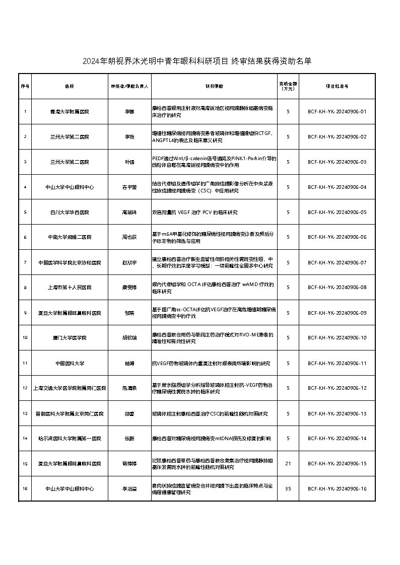 【最终资助名单】朗视界·沐光明-中青年眼科科研项目2024年度资助名单.jpg