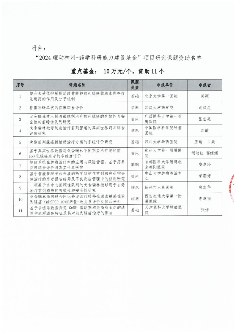 【课题资助名单公示函】-盖章2024耀动神州-药学科研能力建设基金项目_Page2.jpg