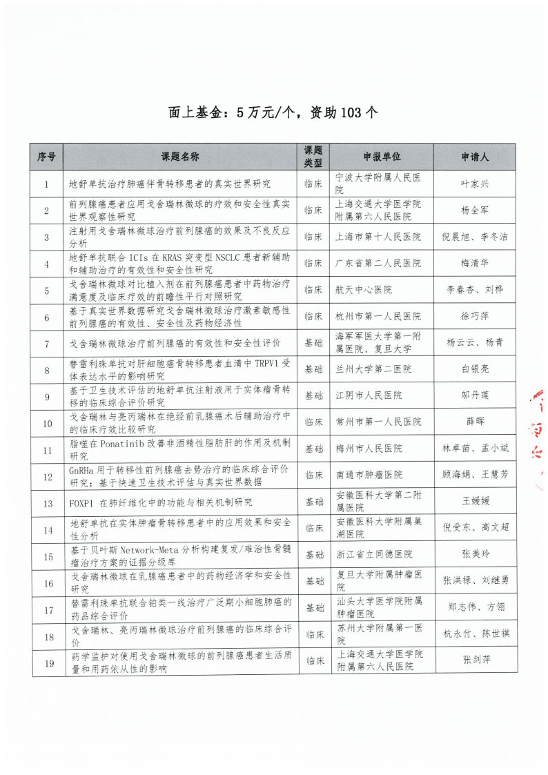 【课题资助名单公示函】-盖章2024耀动神州-药学科研能力建设基金项目_Page3.jpg