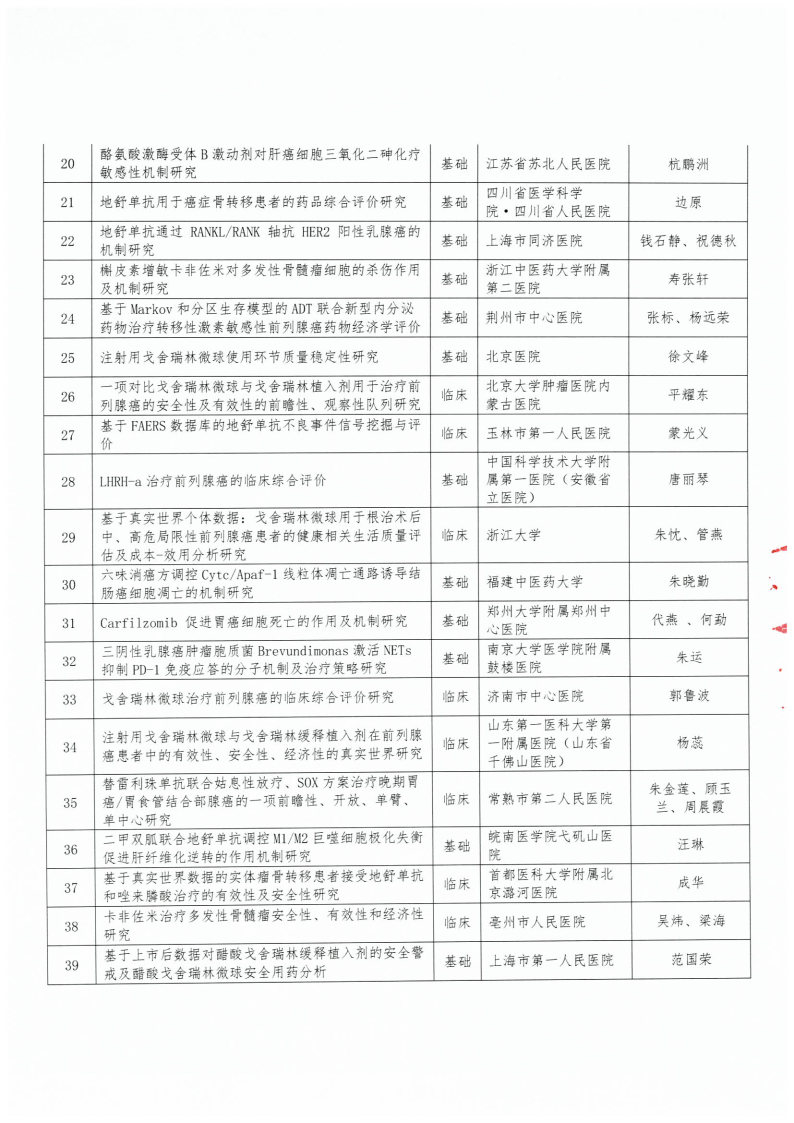 【课题资助名单公示函】-盖章2024耀动神州-药学科研能力建设基金项目_Page4.jpg