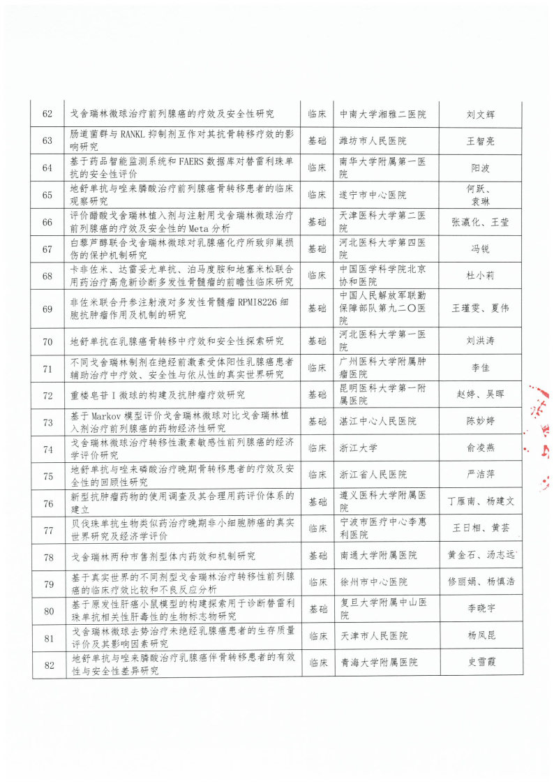 【课题资助名单公示函】-盖章2024耀动神州-药学科研能力建设基金项目_Page6.jpg