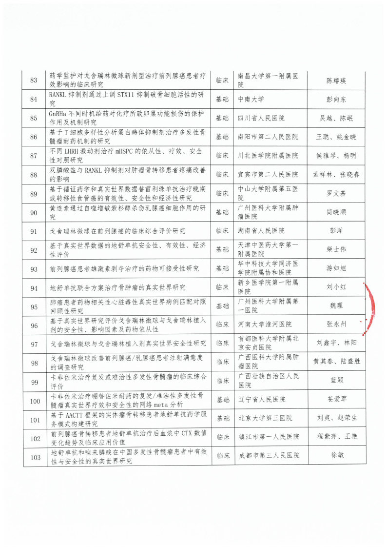 【课题资助名单公示函】-盖章2024耀动神州-药学科研能力建设基金项目_Page7.jpg