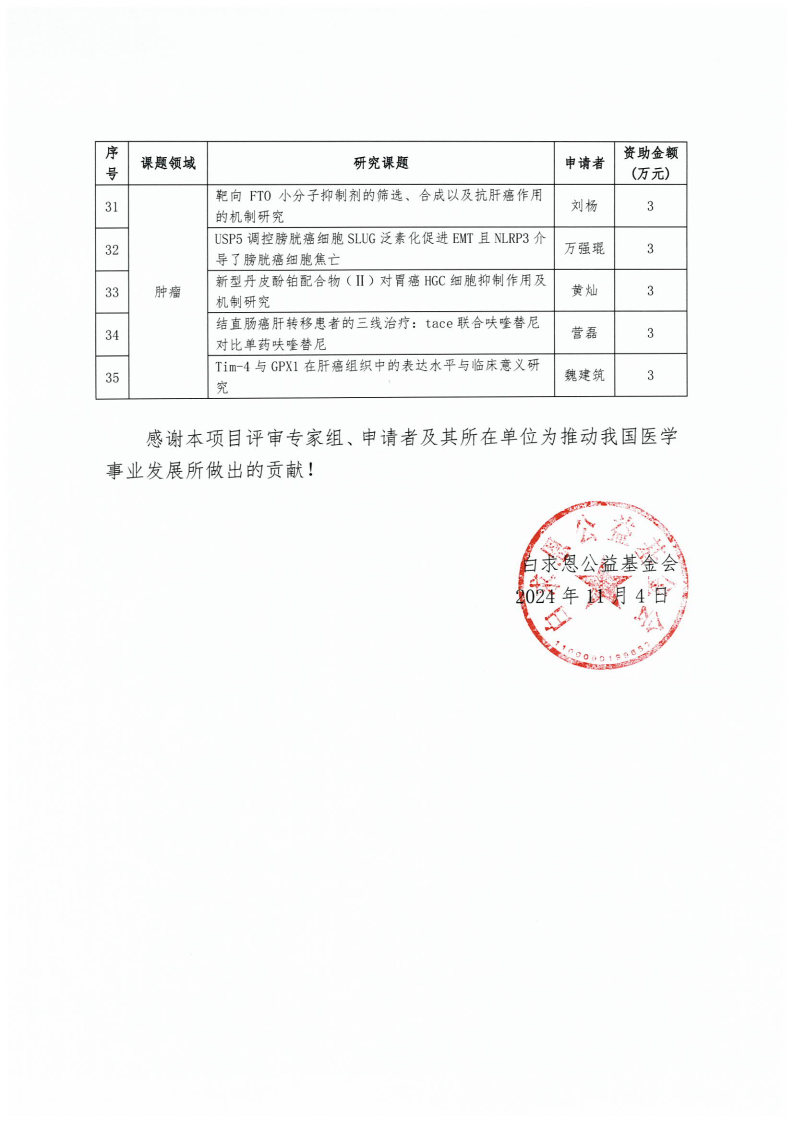 【公示函】白求恩·齐引未来多学科科研能力建设项目-血液、脑血管、肿瘤领域第二批_Page3.jpg